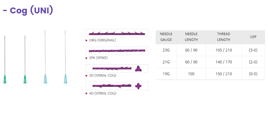 نخ لیفت کاگ رمدیوم Remedium - Cog 12D 3 مشخصات نخ کاگ رمدیوم